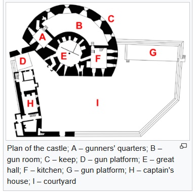 Portland Castle plan